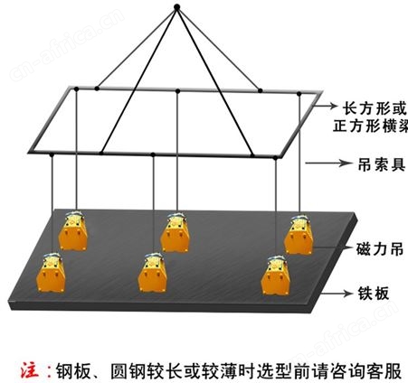 永磁起重器内部结构 吊装磁力吊磁铁吸盘5t 2吨手动搬运吸盘