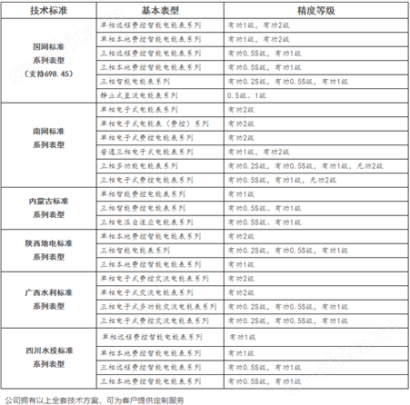 电网公司标准产品
