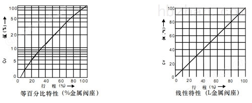 图2-高精度流量特性曲线1