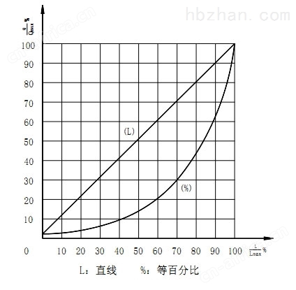 流量特性