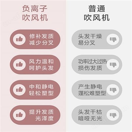 广礼品公司 员工礼品定制 美的负离子吹风机护发家用大功率速干不伤发电吹风宿舍MD-AJ01