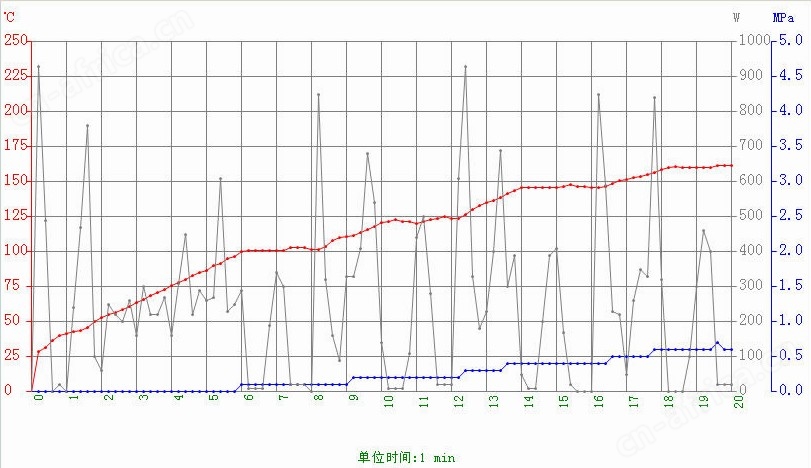 自动变频控制技术