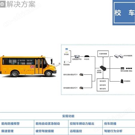 AEBS汽车自动紧急制动系统 防碰撞系统公司 性能稳定 