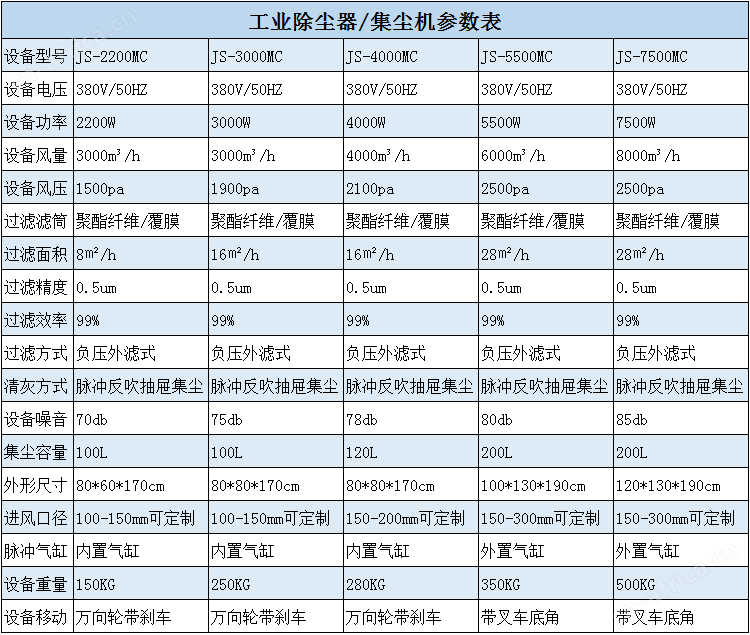 2.2KW激光雕刻吸尘器 脉冲反吹铜屑打磨吸尘器示例图9