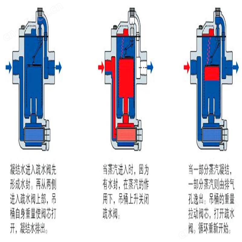 倒吊筒式疏水阀08.jpg