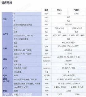 工厂转型赔本出售二手牧野PS105立式加工中心