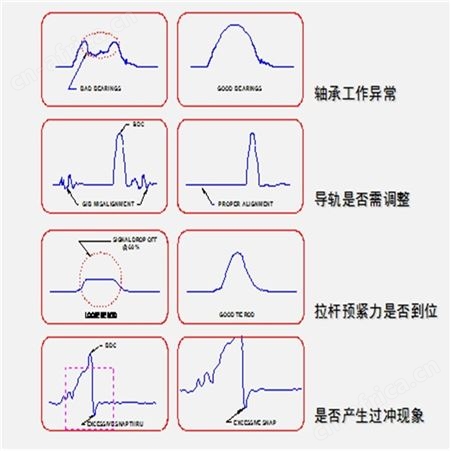江阴冲压吨位仪HELME21S剪板机控制器