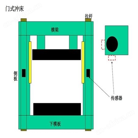 秦淮供应HELM吨位仪器仪表HELM吨位监视系统PTM-1模块