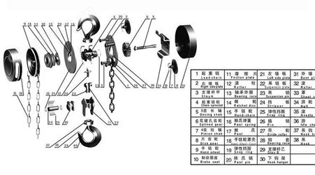 防坠器生产厂家/弹簧平衡器/toyo手拉葫芦/鑫鸟制造