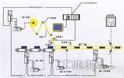 全自动枕式包装机结构示意图