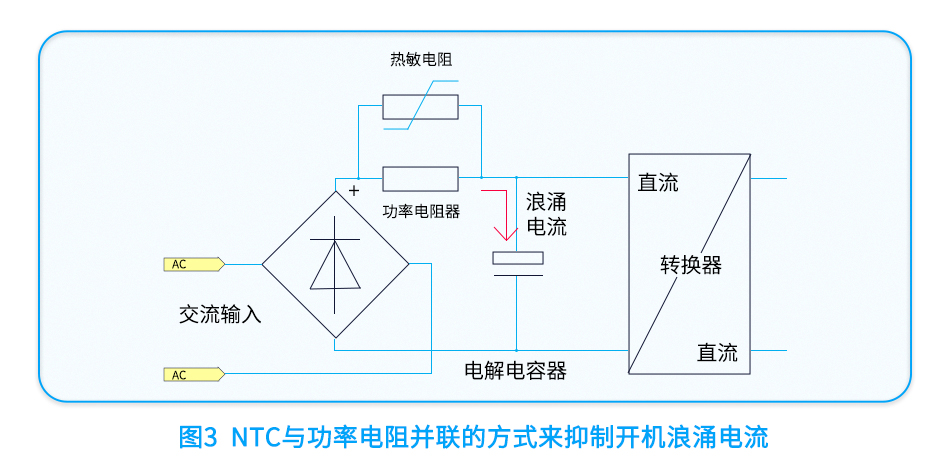 电源 电源