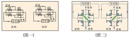 四通球阀图