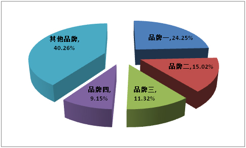 一键闪测仪品牌排行_美容导入仪品牌排行_品牌排行榜