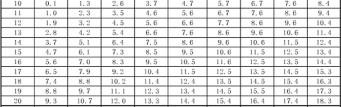 光纤激光器夏季的防结露维护