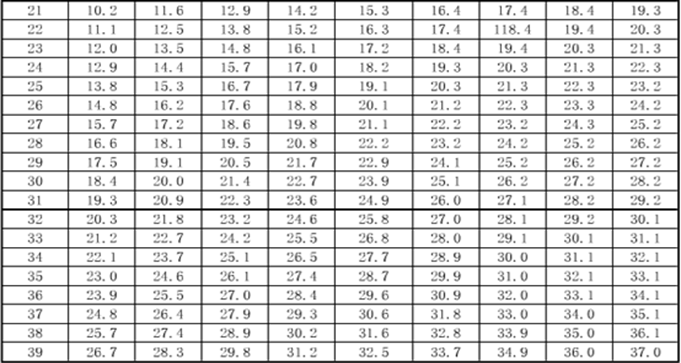 光纤激光器夏季的防结露维护