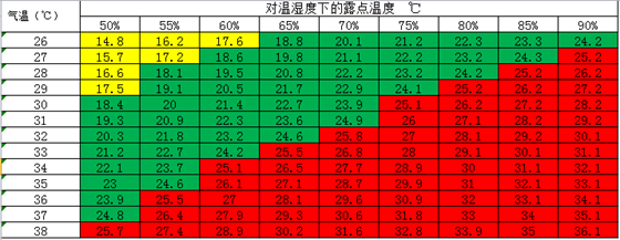 光纤激光器夏季的防结露维护